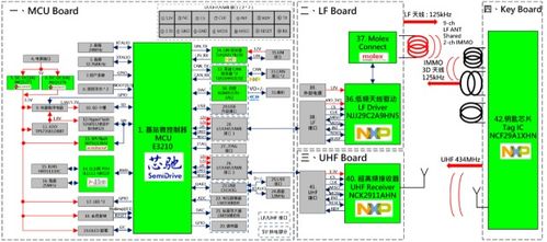 大联大世平集团推出基于芯驰和nxp产品的车辆无钥匙系统 peps 方案